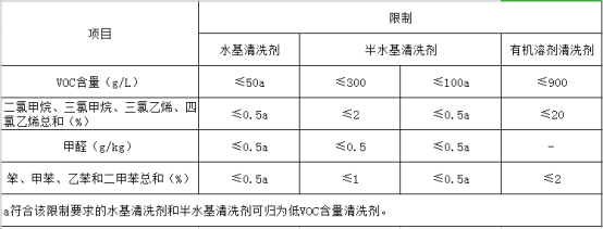 清洗劑