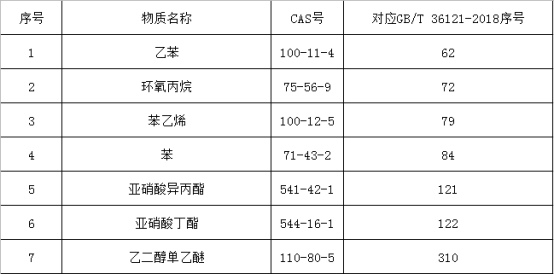 1油墨,油墨VOCs